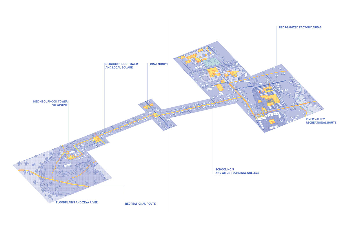 1288.00 svobodny masterplan neighbourhood axis centres of citylife strelka