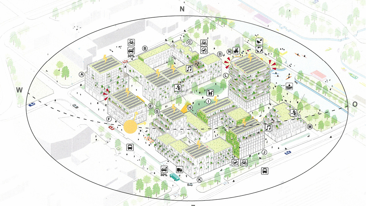 Team Barcode Architects – Karres en Brands wint prijsvraag om een inclusieve wijk te ontwerpen