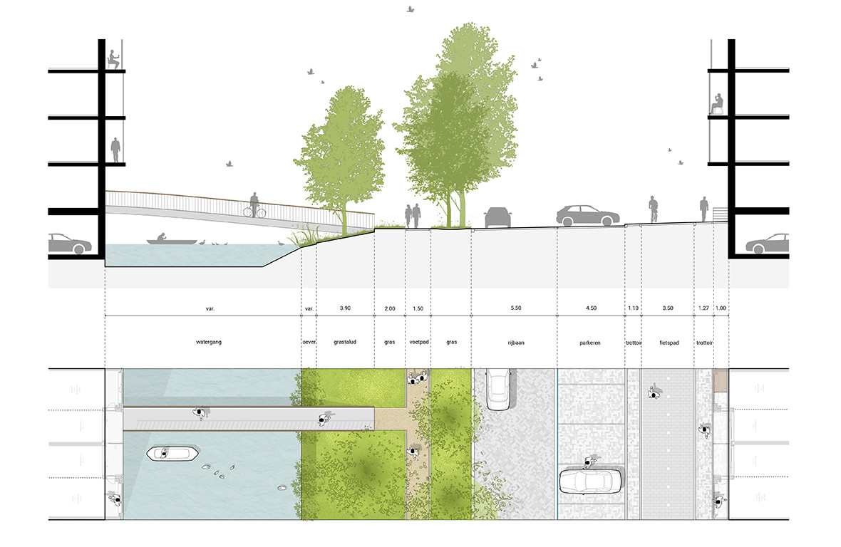 Holland park karres en brands public space2