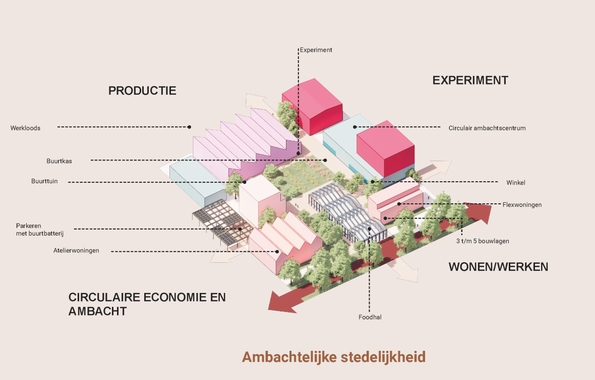 Website beelden  spoorzone doetinchem karres en brands page 12