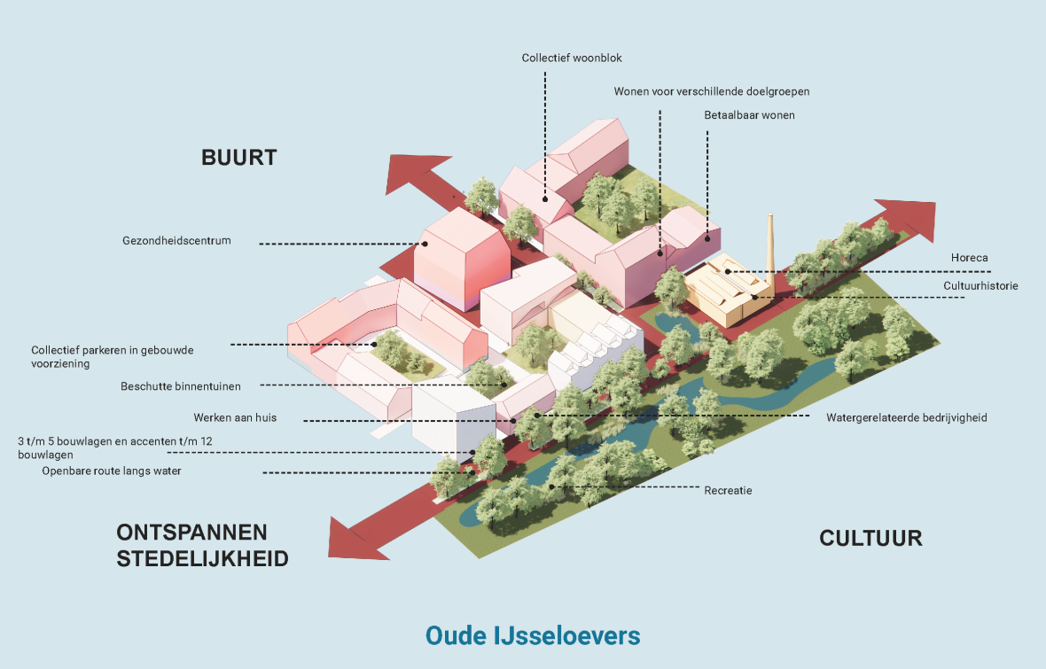 Website beelden  spoorzone doetinchem karres en brands page 14